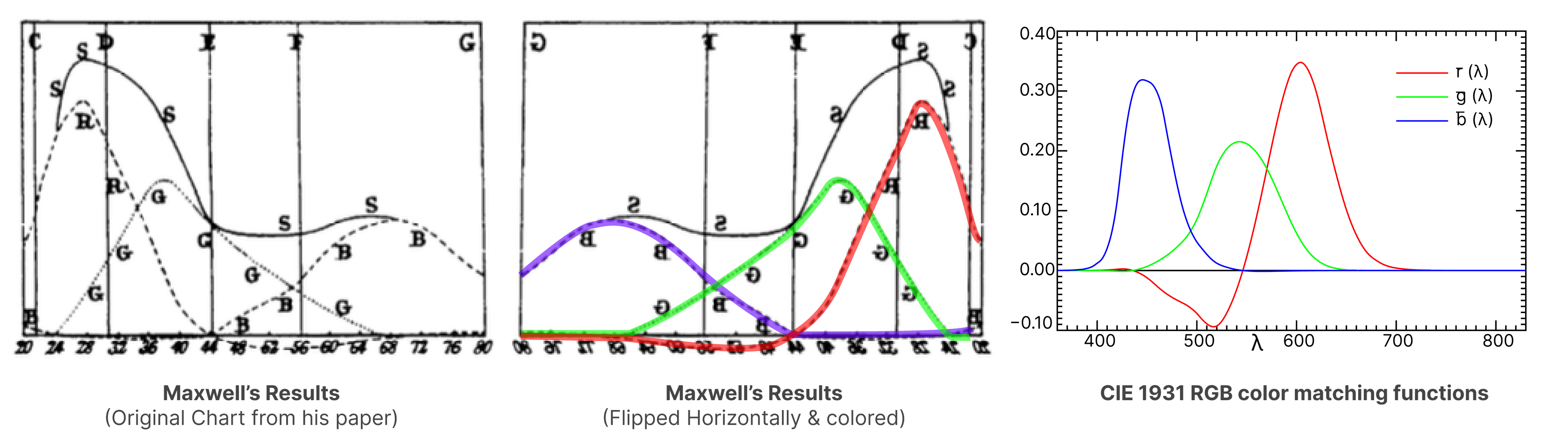 figure-1